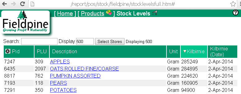 Stock Levels Report example